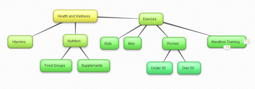 Mind Map Example